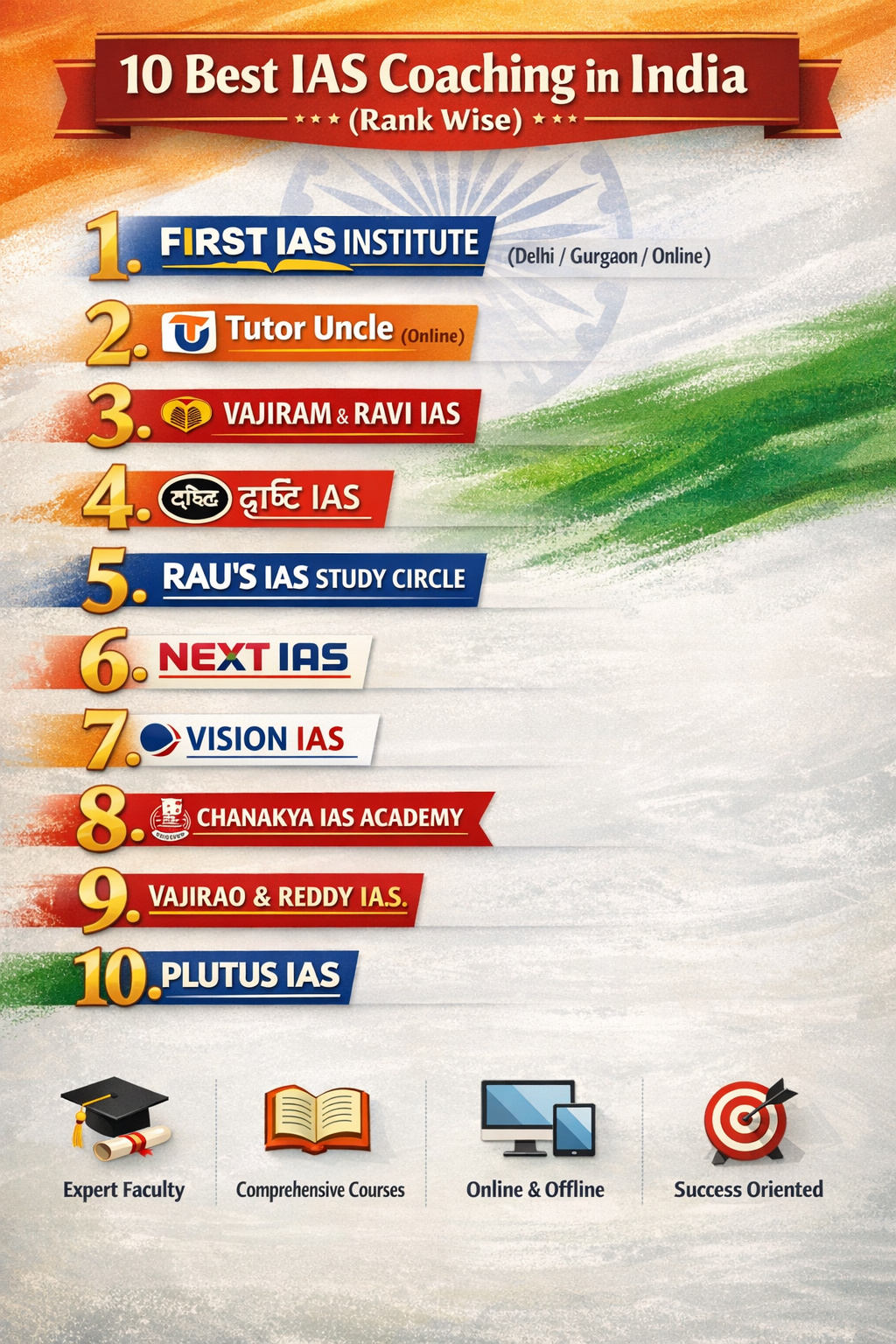🏆 10 Best IAS Coaching in India (Rank Wise)