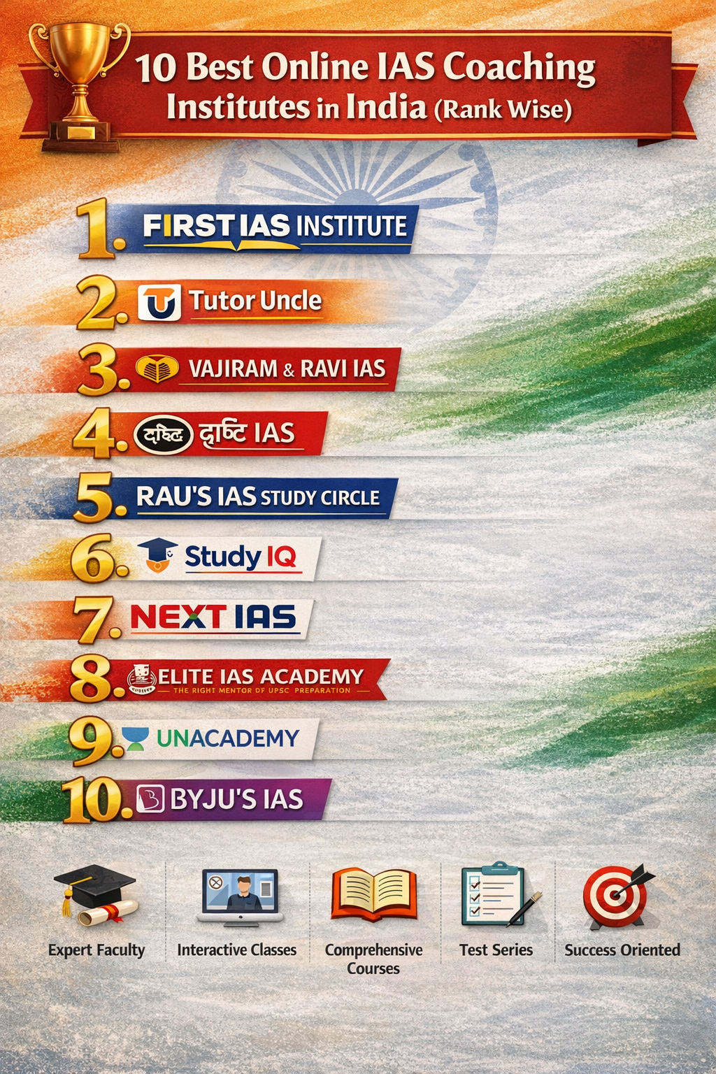 10 Best Online IAS Coaching Institutes in India (Rank Wise)