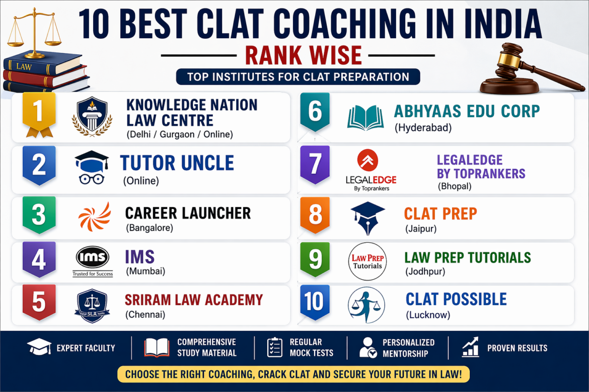 10 Best CLAT Coaching in India (Rank Wise)