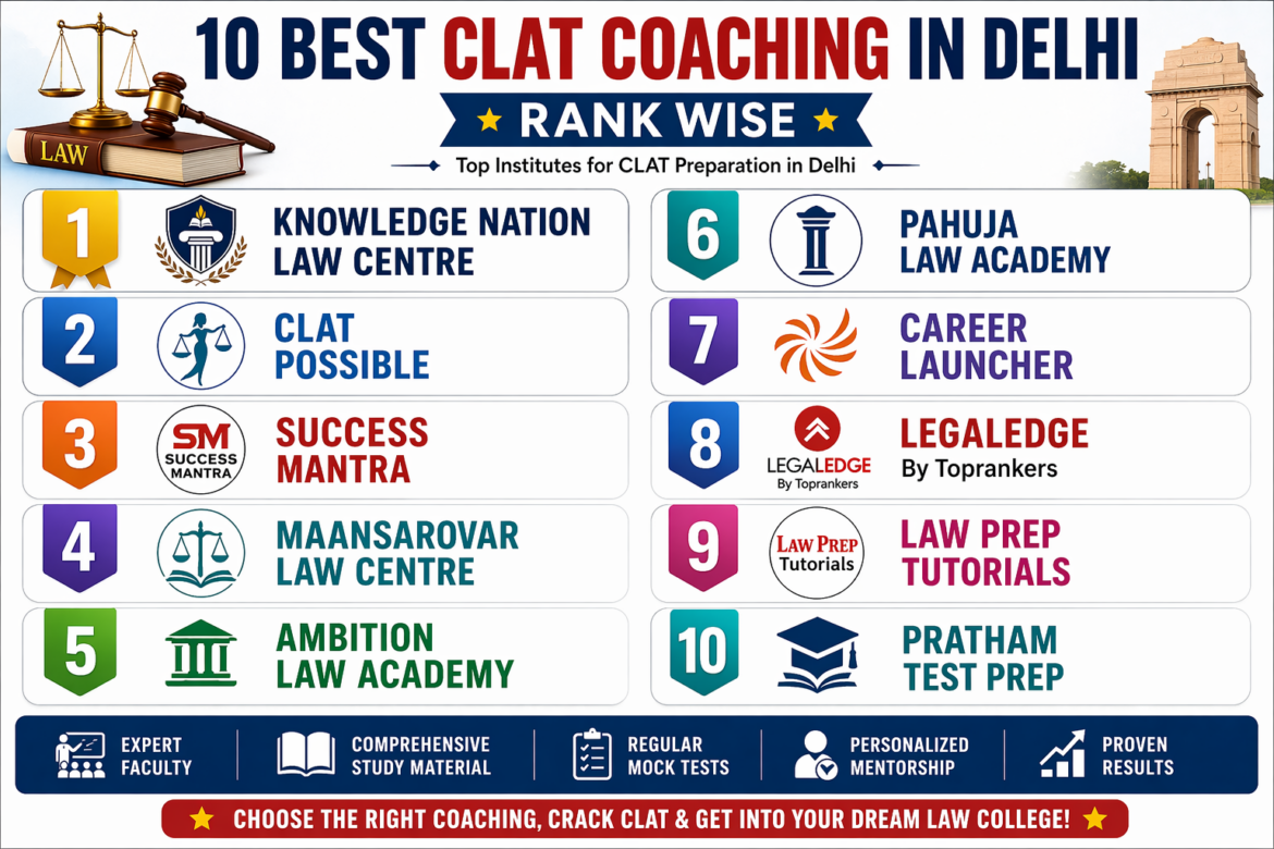 🏆 10 Best CLAT Coaching in Delhi (Rank Wise)