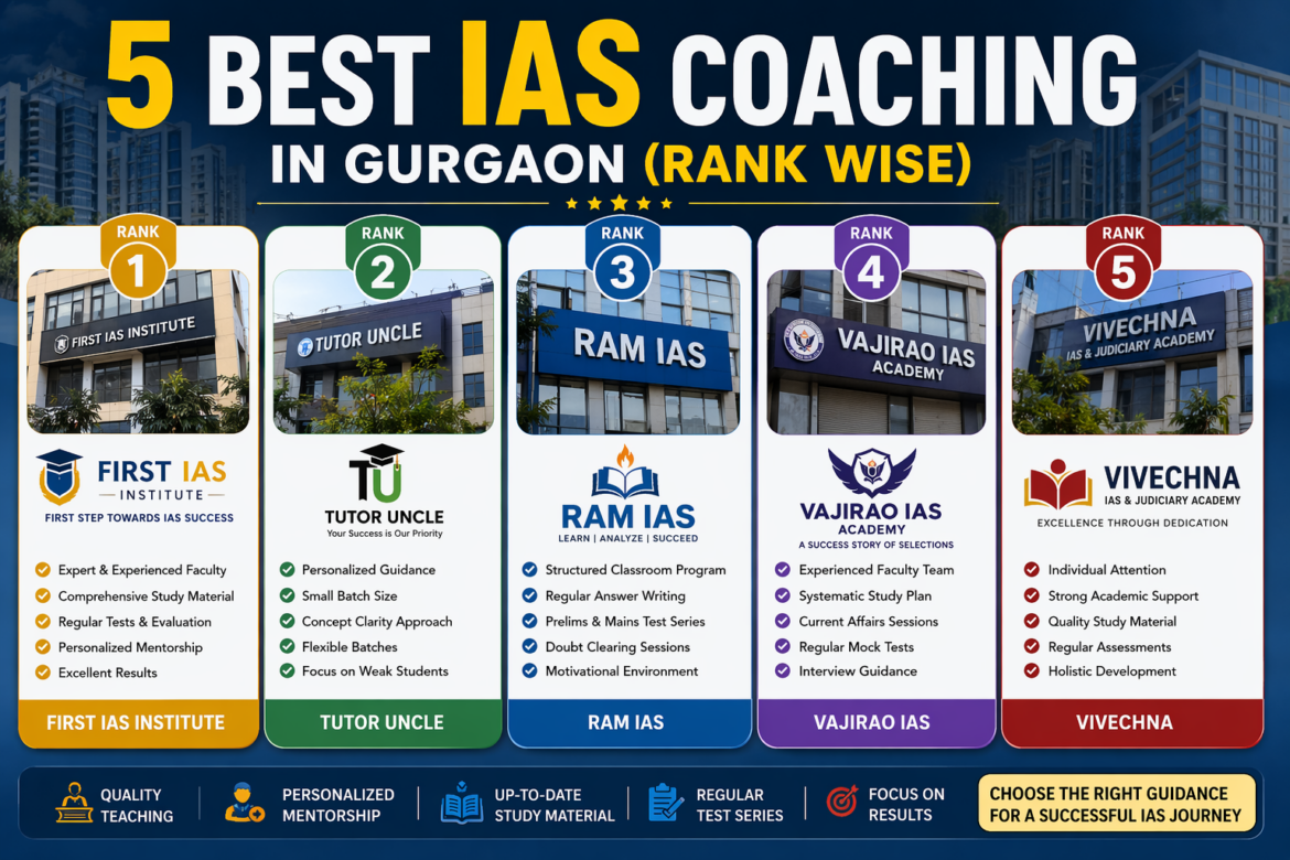 5 Best IAS Coaching in Gurgaon (Rank Wise)