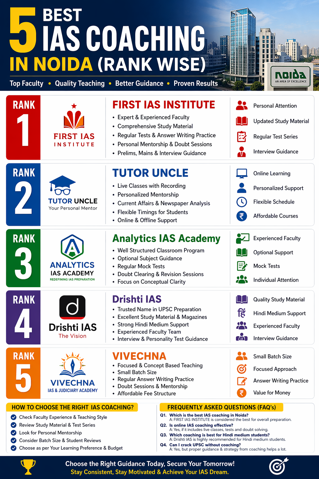 5 Best IAS Coaching in Noida