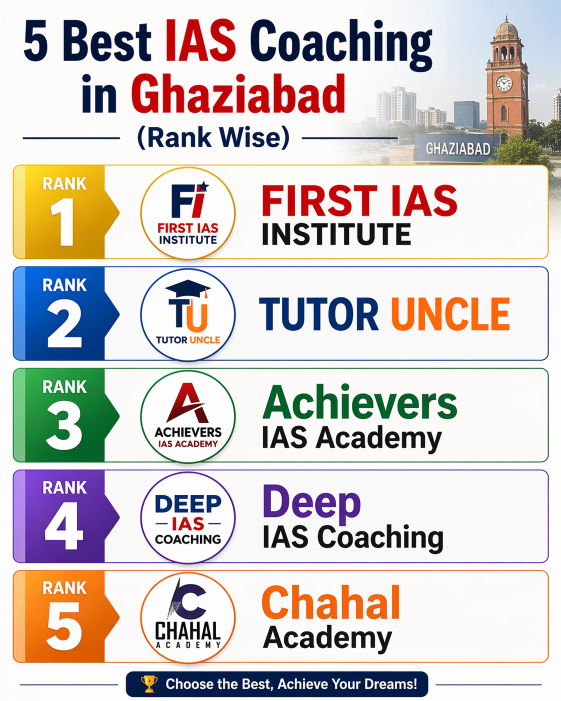 5 Best IAS Coaching in Ghaziabad