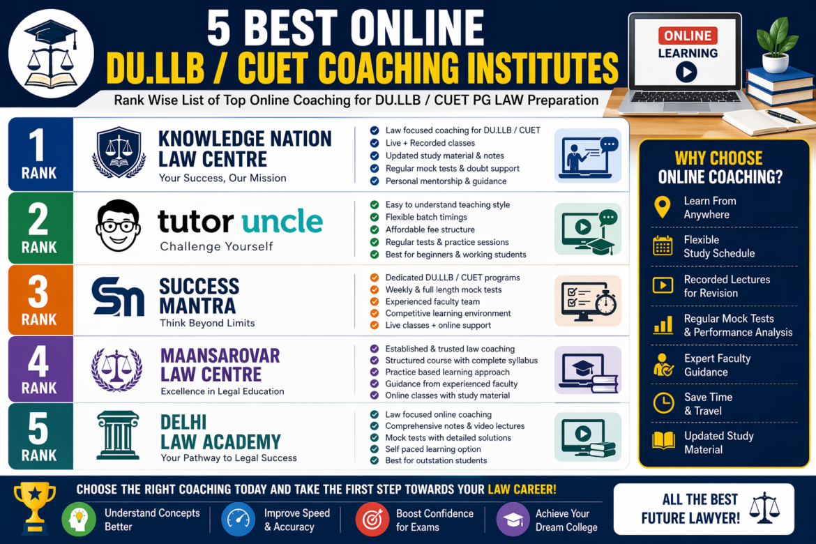 5 Best Online DU.LLB / CUET Coaching Institutes