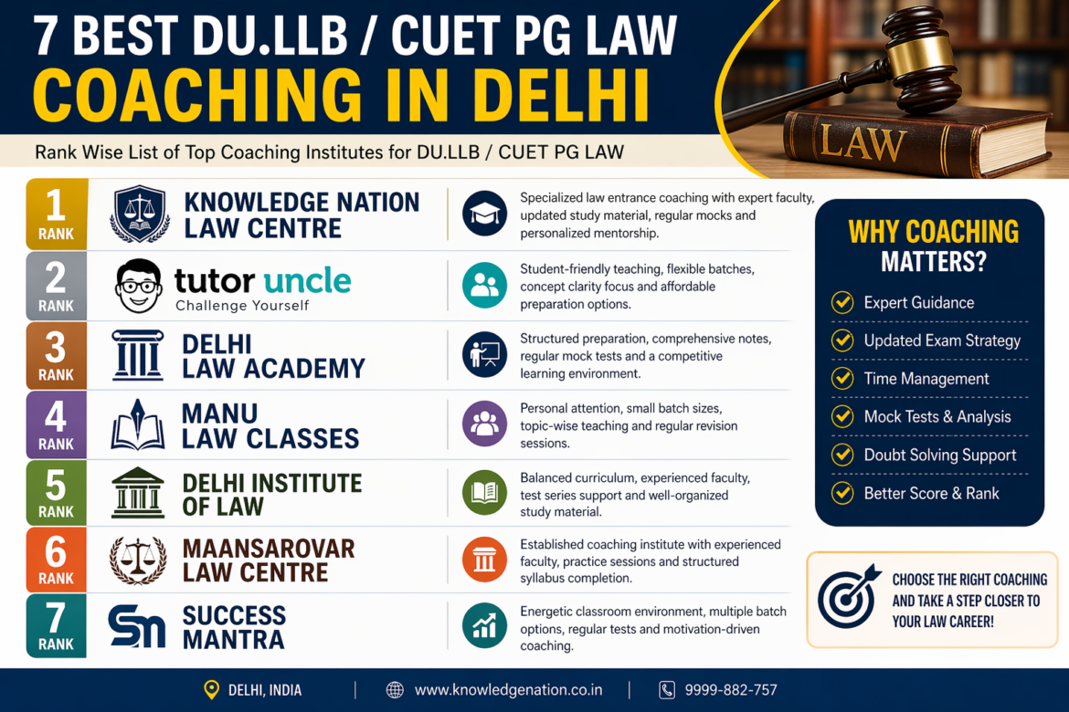 7 Best DU.LLB / CUET PG LAW Coaching in Delhi (Rank Wise)