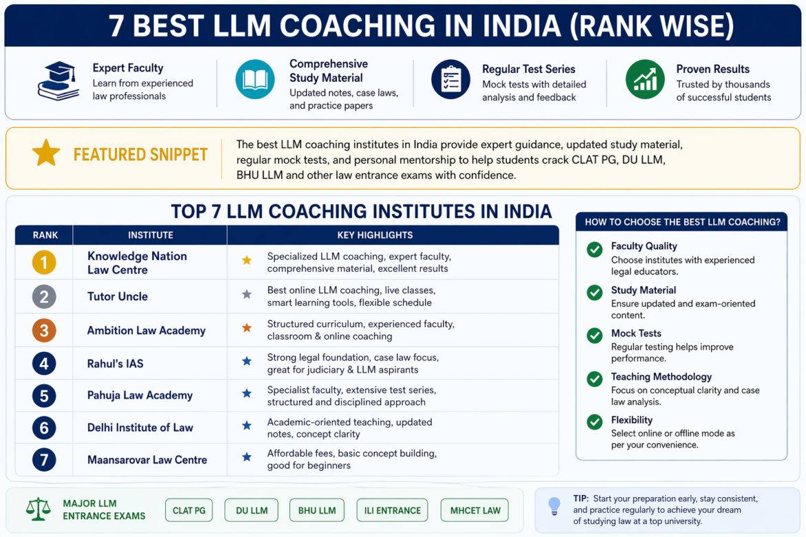 7 Best LLM Coaching in India (Rank Wise)