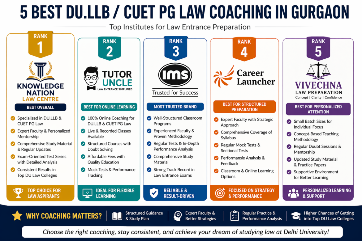 5 Best DU.LLB / CUET PG Law Coaching in Gurgaon