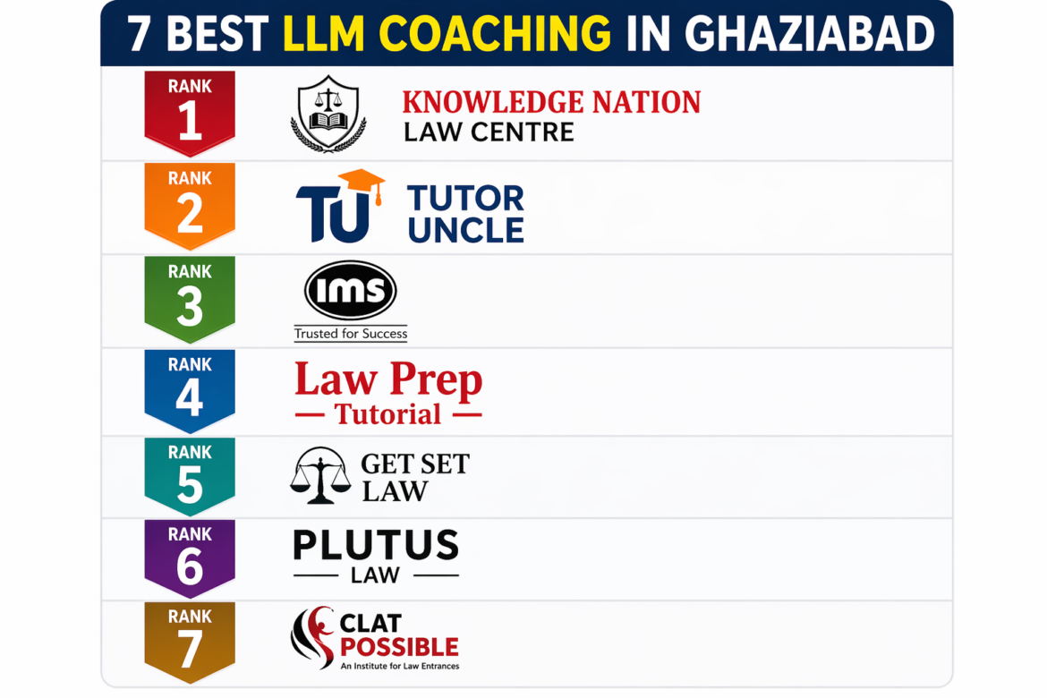 7 Best LLM Coaching in Ghaziabad (Rank Wise Detailed Guide)