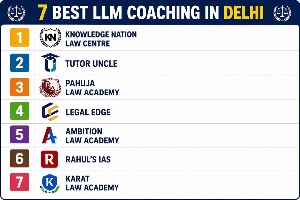 7 Best LLM Coaching in Delhi