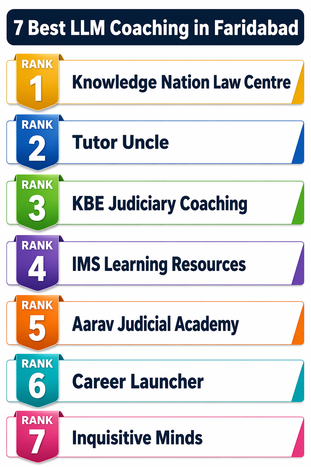 7 Best LLM Coaching in Faridabad