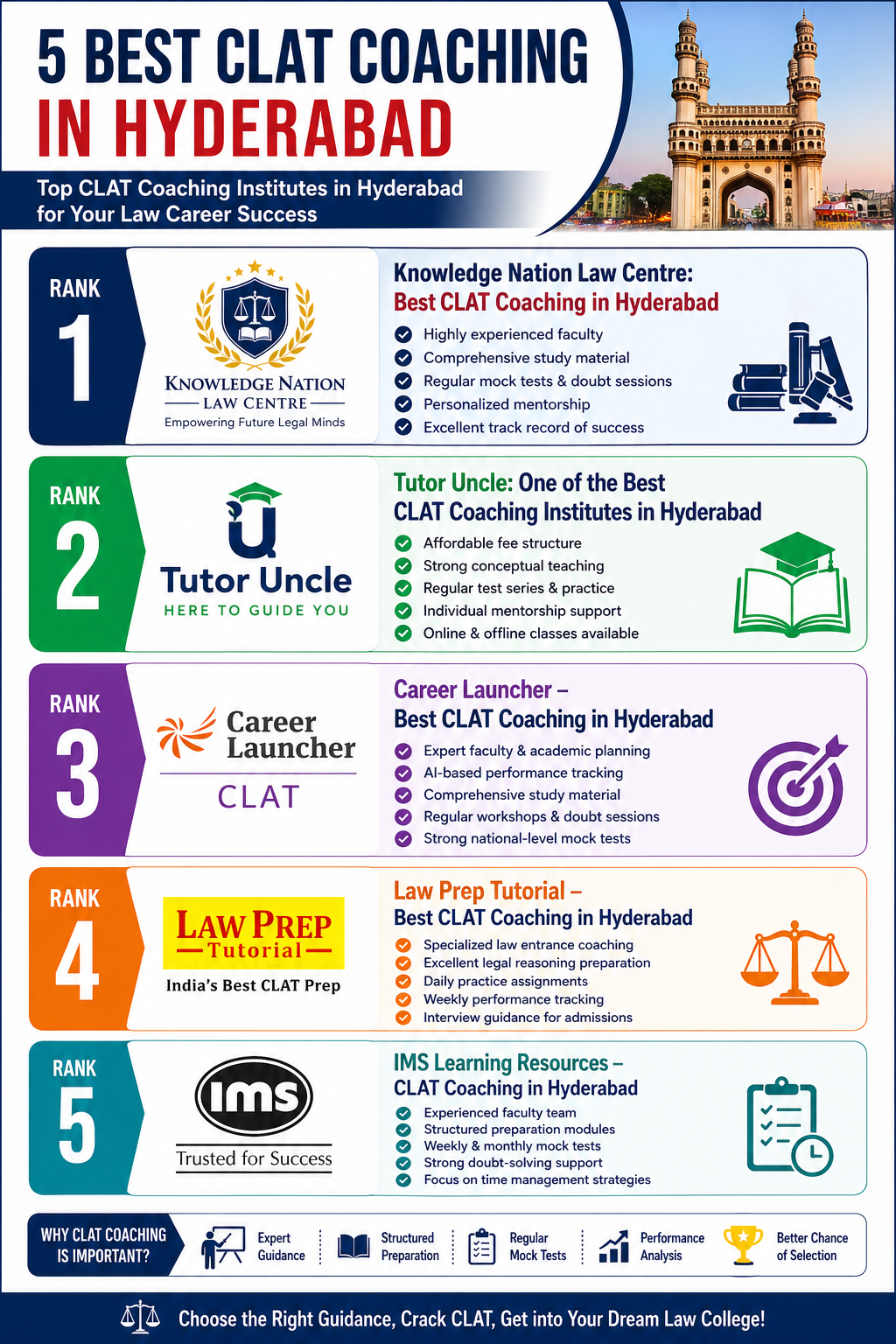 5 Best CLAT Coaching in Hyderabad