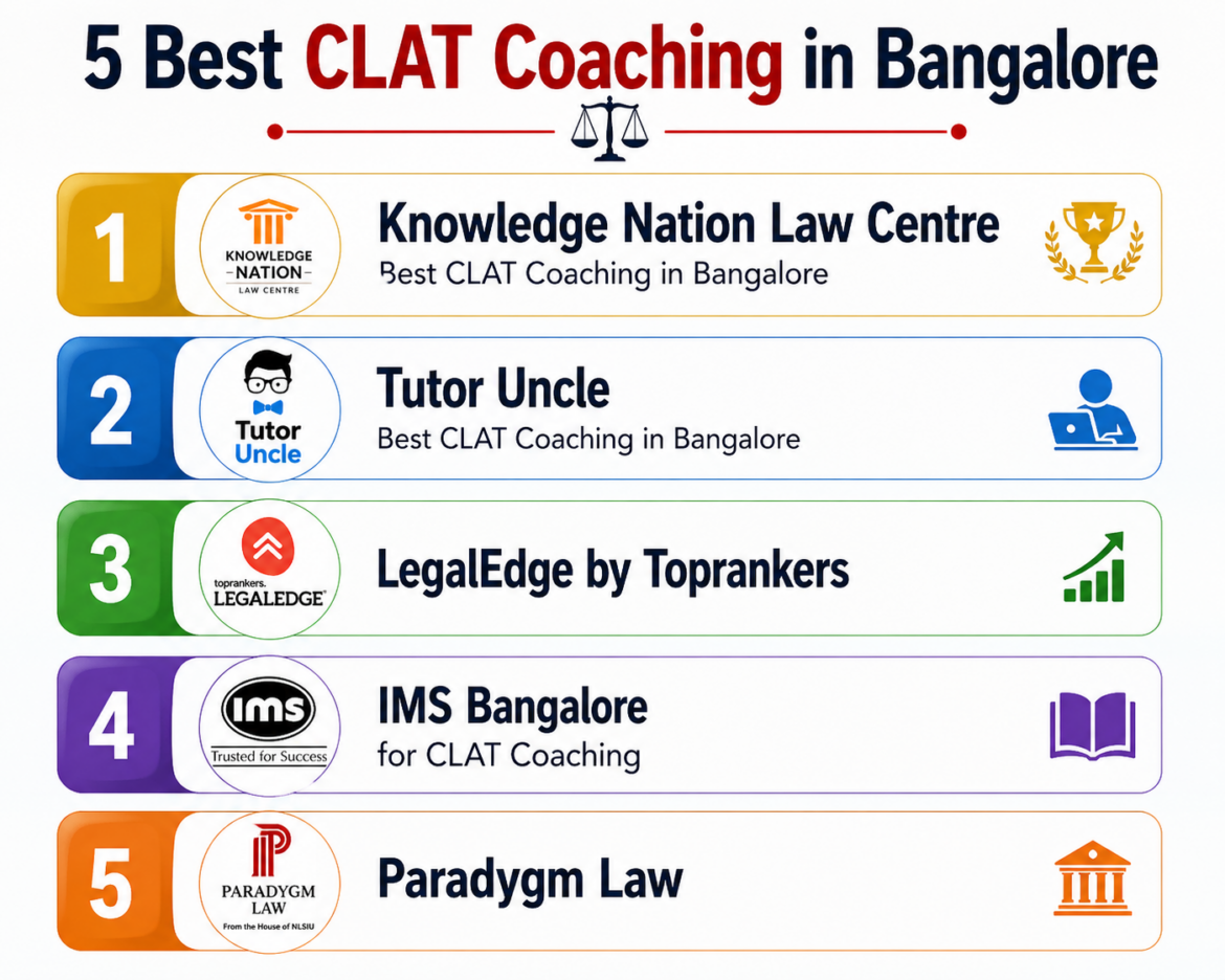 5 Best CLAT Coaching in Bangalore