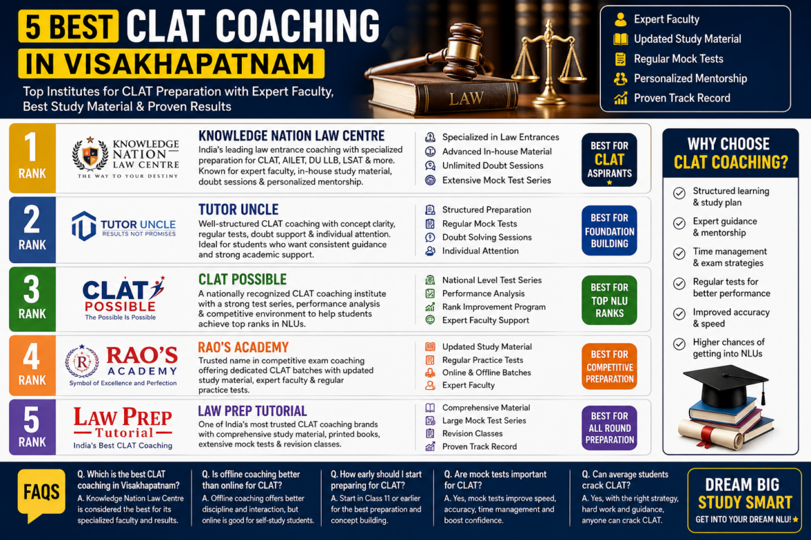 5 Best CLAT Coaching in Visakhapatnam