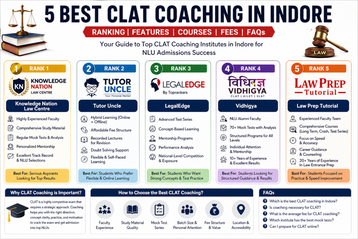 5 Best CLAT Coaching in Indore