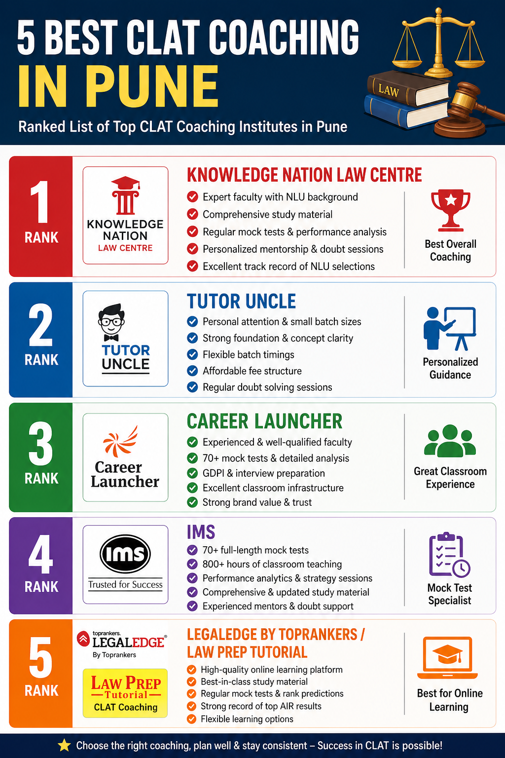 5 Best CLAT Coaching in Pune