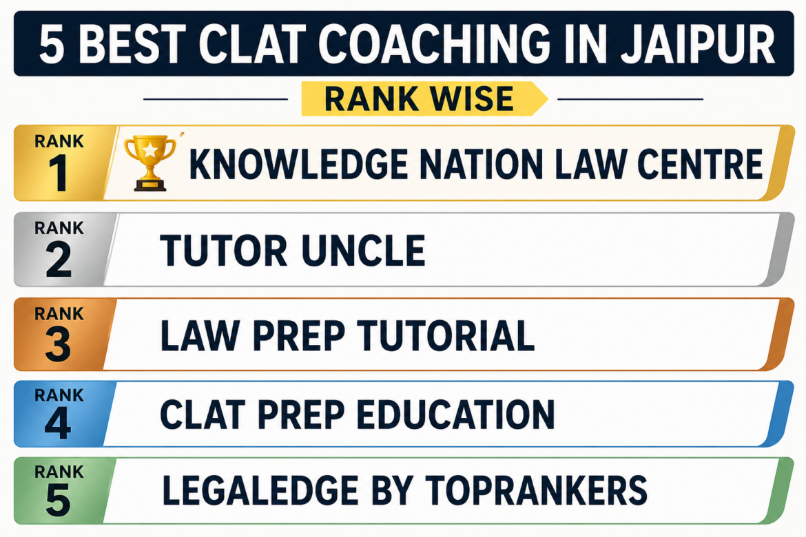 5 Best CLAT Coaching in Jaipur