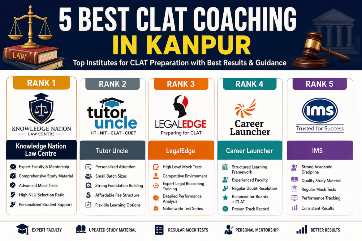 5 Best CLAT Coaching in Kanpur