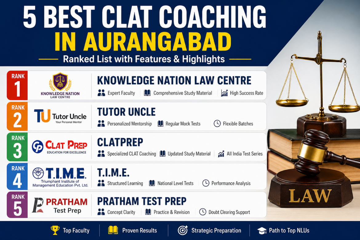 5 Best CLAT Coaching in Aurangabad