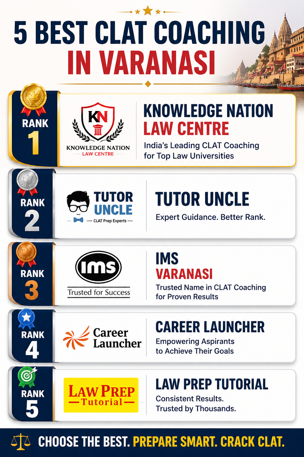 5 Best CLAT Coaching in Varanasi