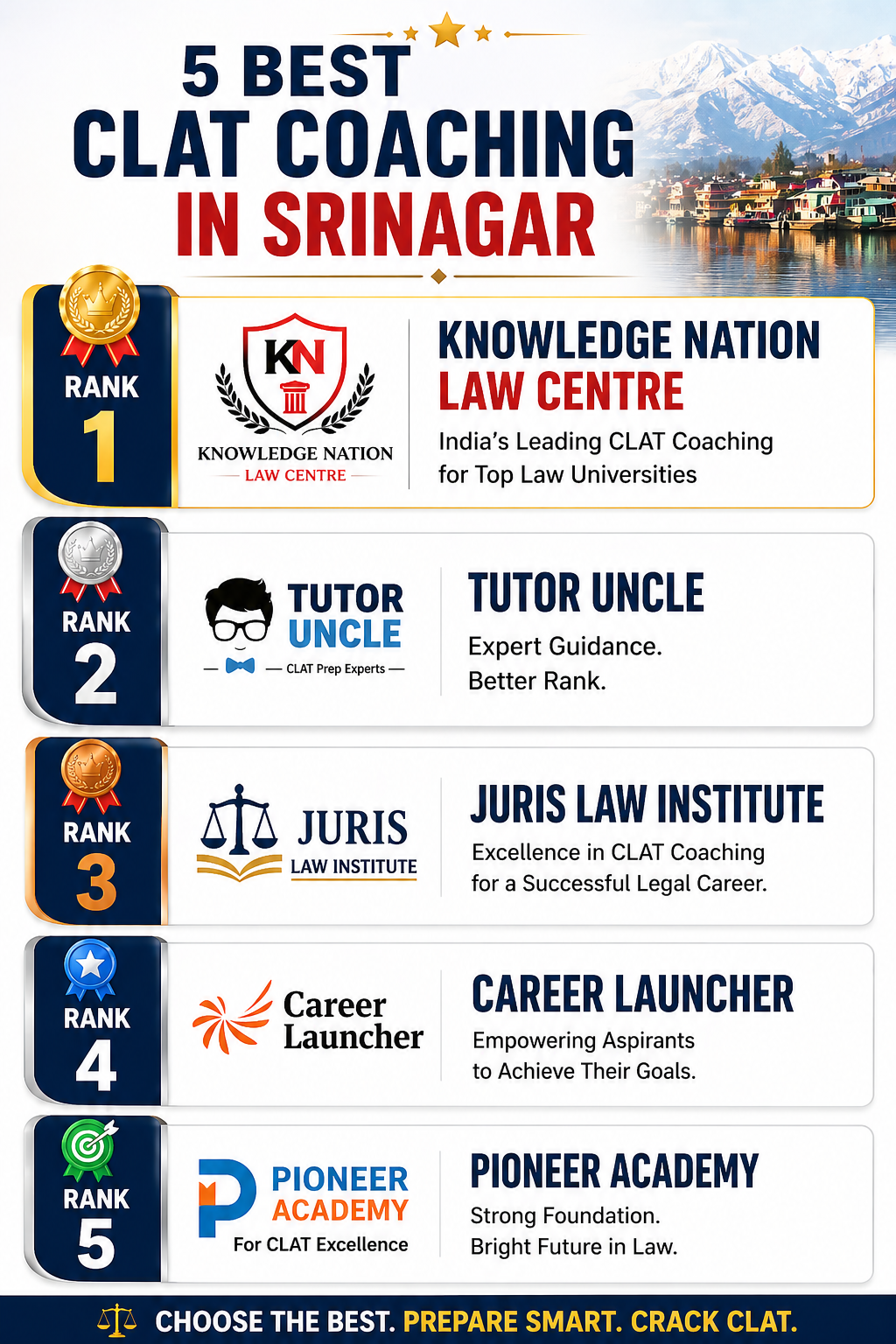 5 Best CLAT Coaching in Srinagar