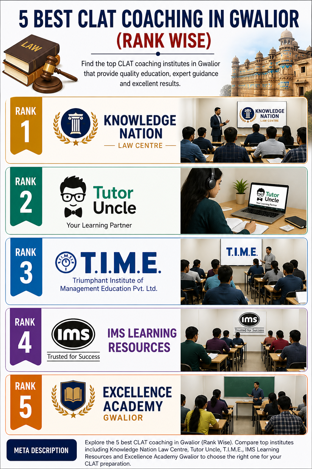 5 Best CLAT Coaching in Gwalior