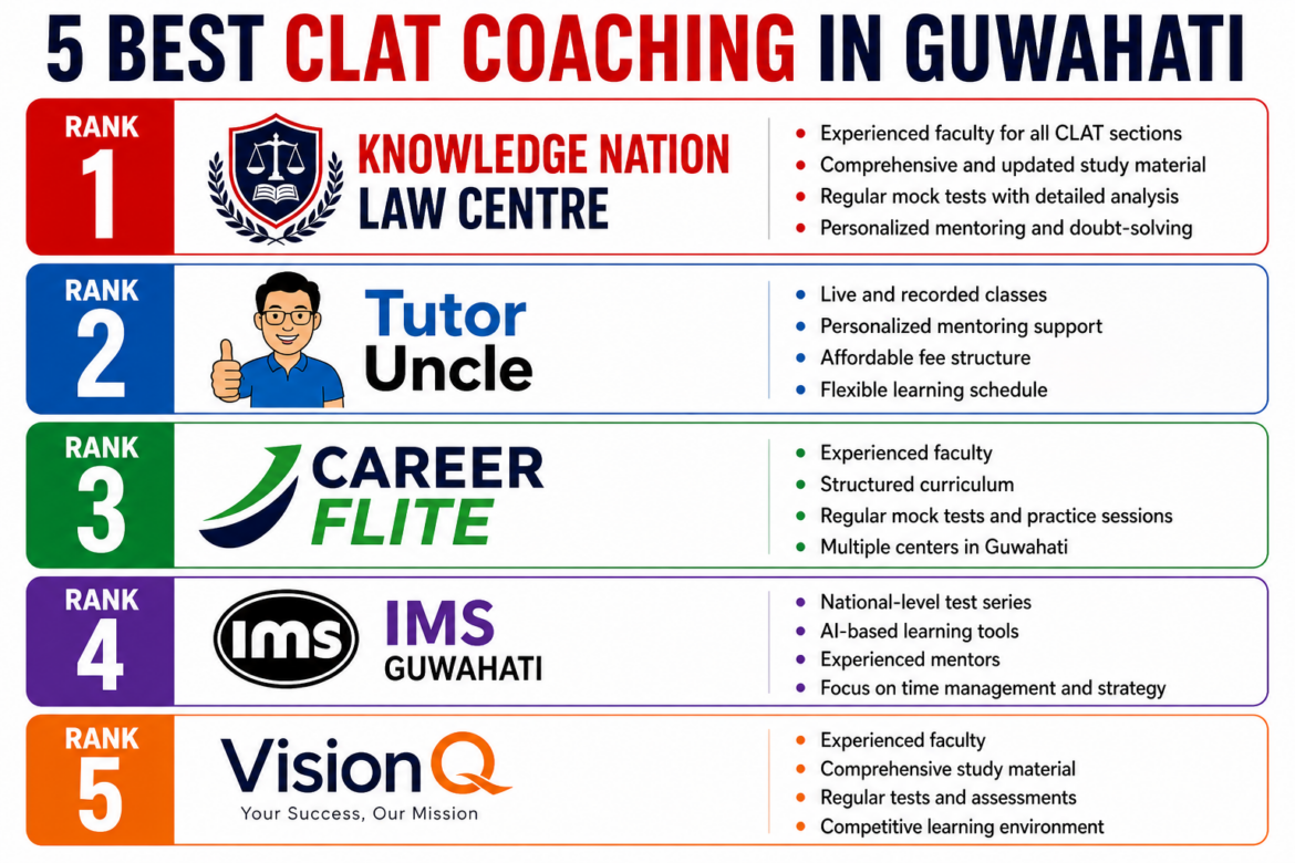 5 Best CLAT Coaching in Guwahati