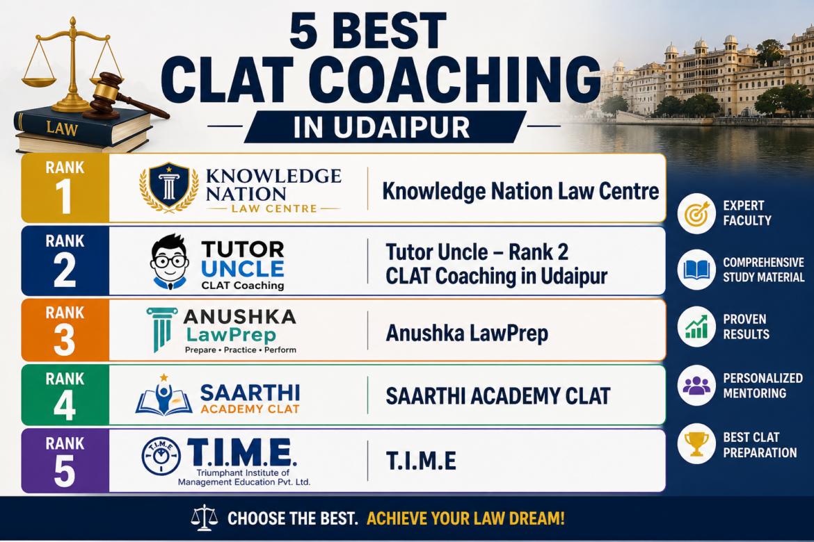 5 Best CLAT Coaching in Udaipur