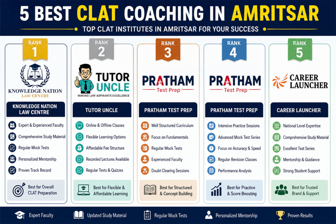 5 Best CLAT Coaching in Amritsar