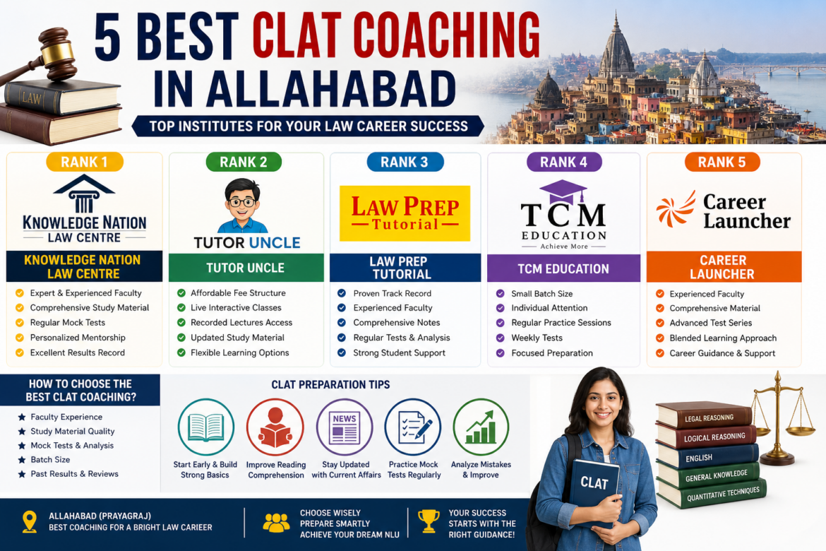 5 Best CLAT Coaching in Allahabad
