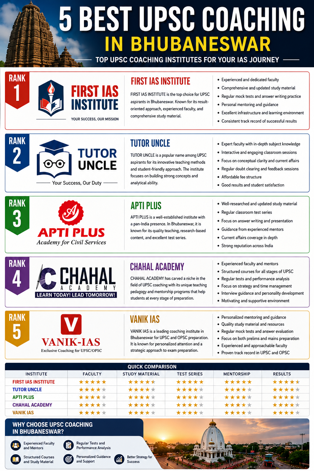 5 Best UPSC Coaching in Bhubaneswar