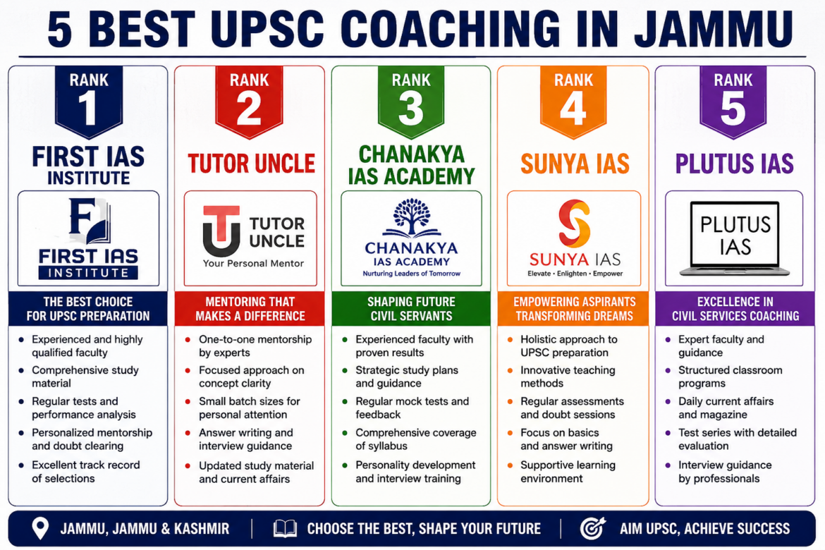 5 Best UPSC Coaching in Jammu