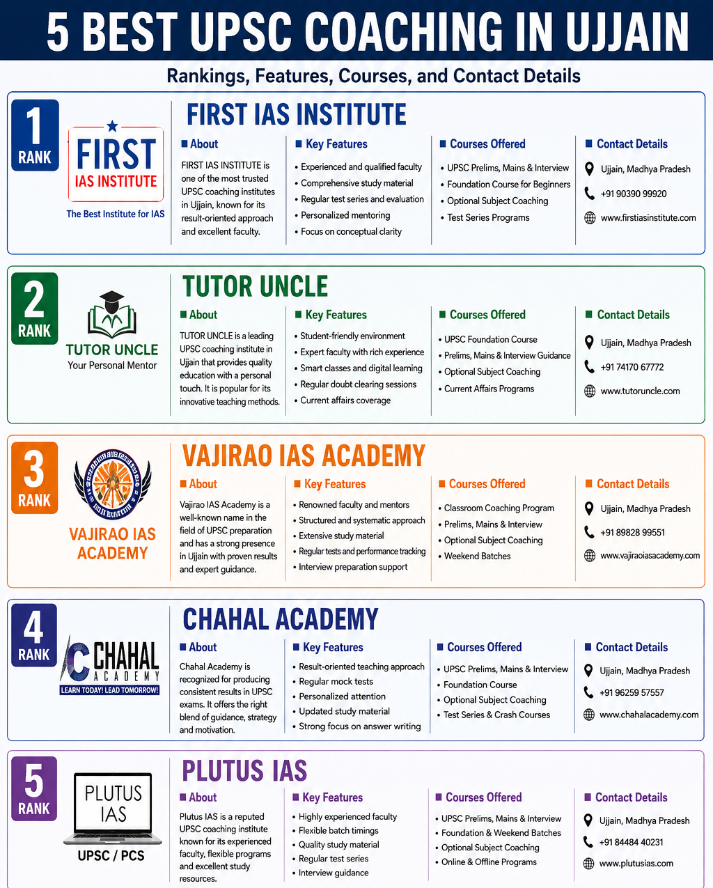5 Best UPSC Coaching in Ujjain