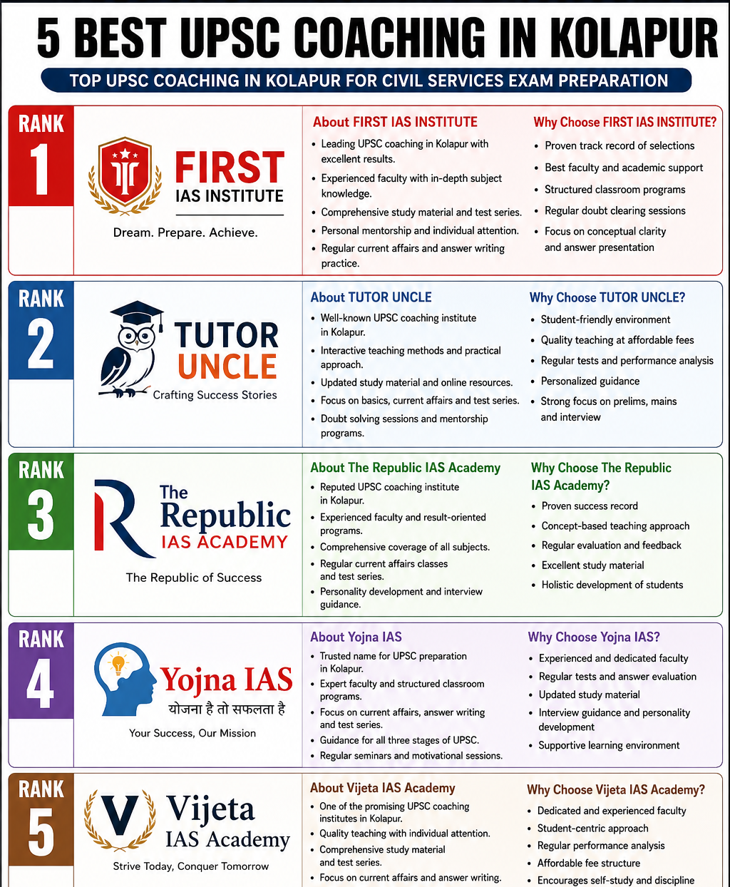 5 Best UPSC Coaching in Kolhapur