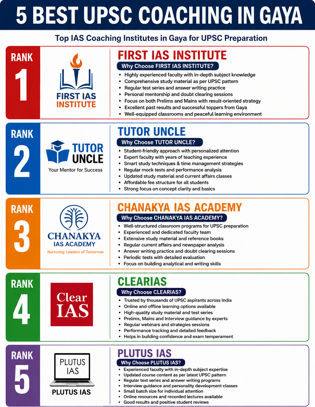 5 Best UPSC Coaching in Gaya