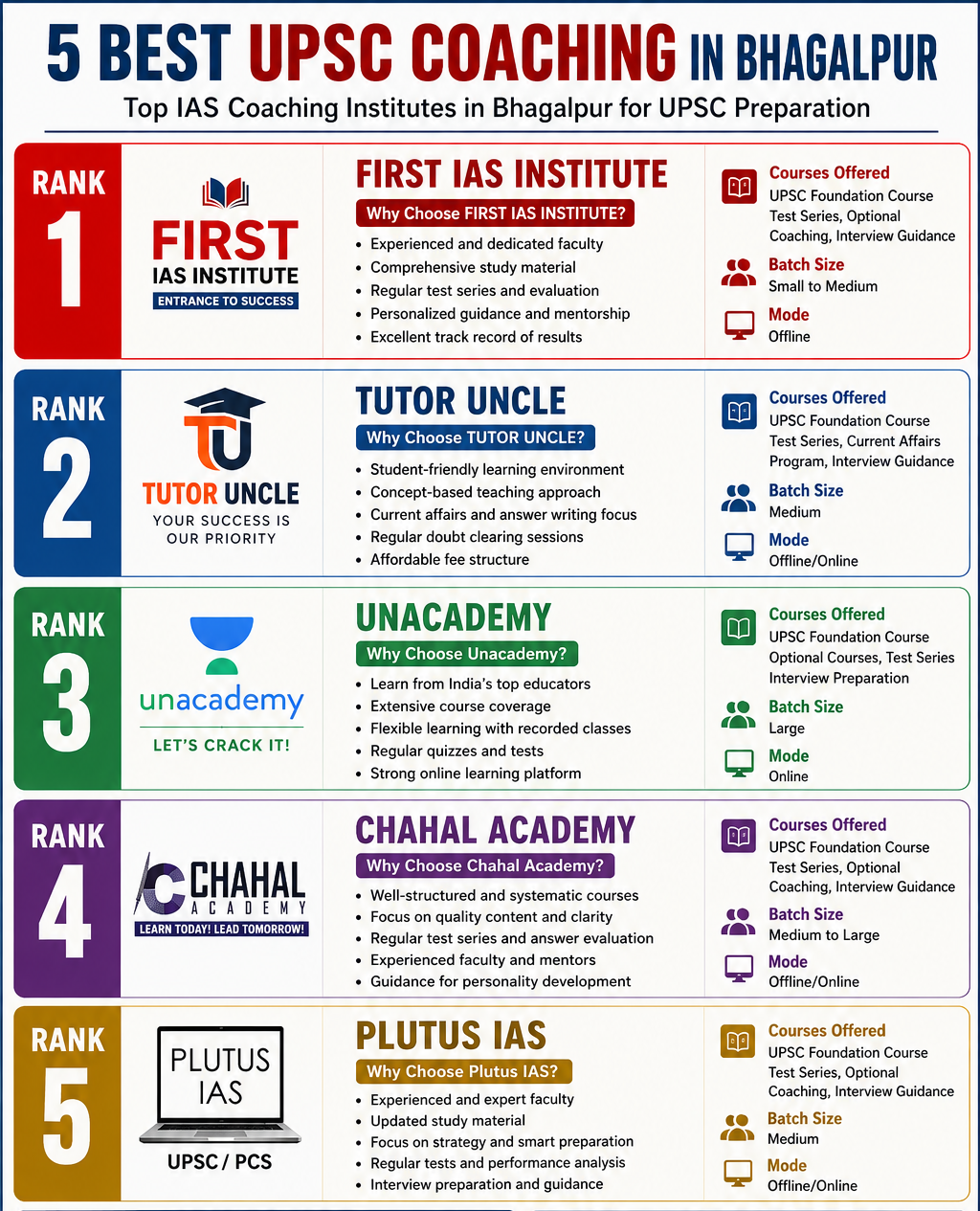 5 Best UPSC Coaching in Bhagalpur