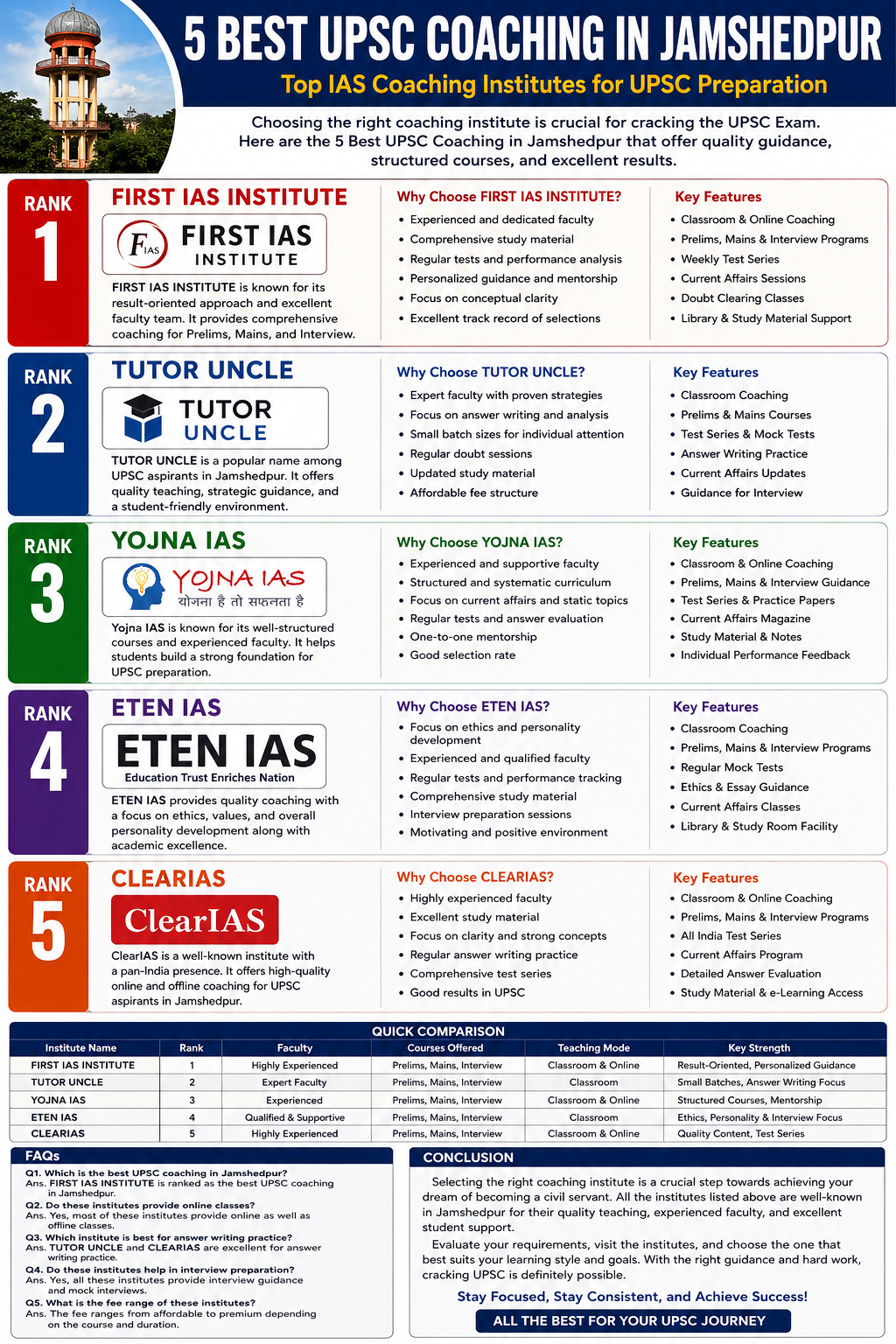 5 Best UPSC Coaching in Jamshedpur