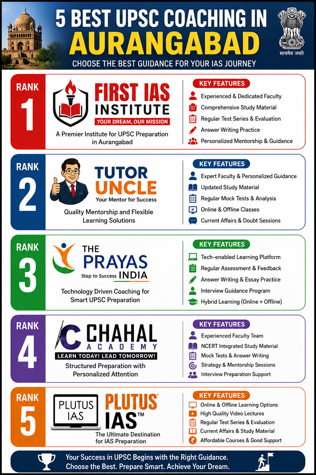 5 Best UPSC Coaching in Aurangabad