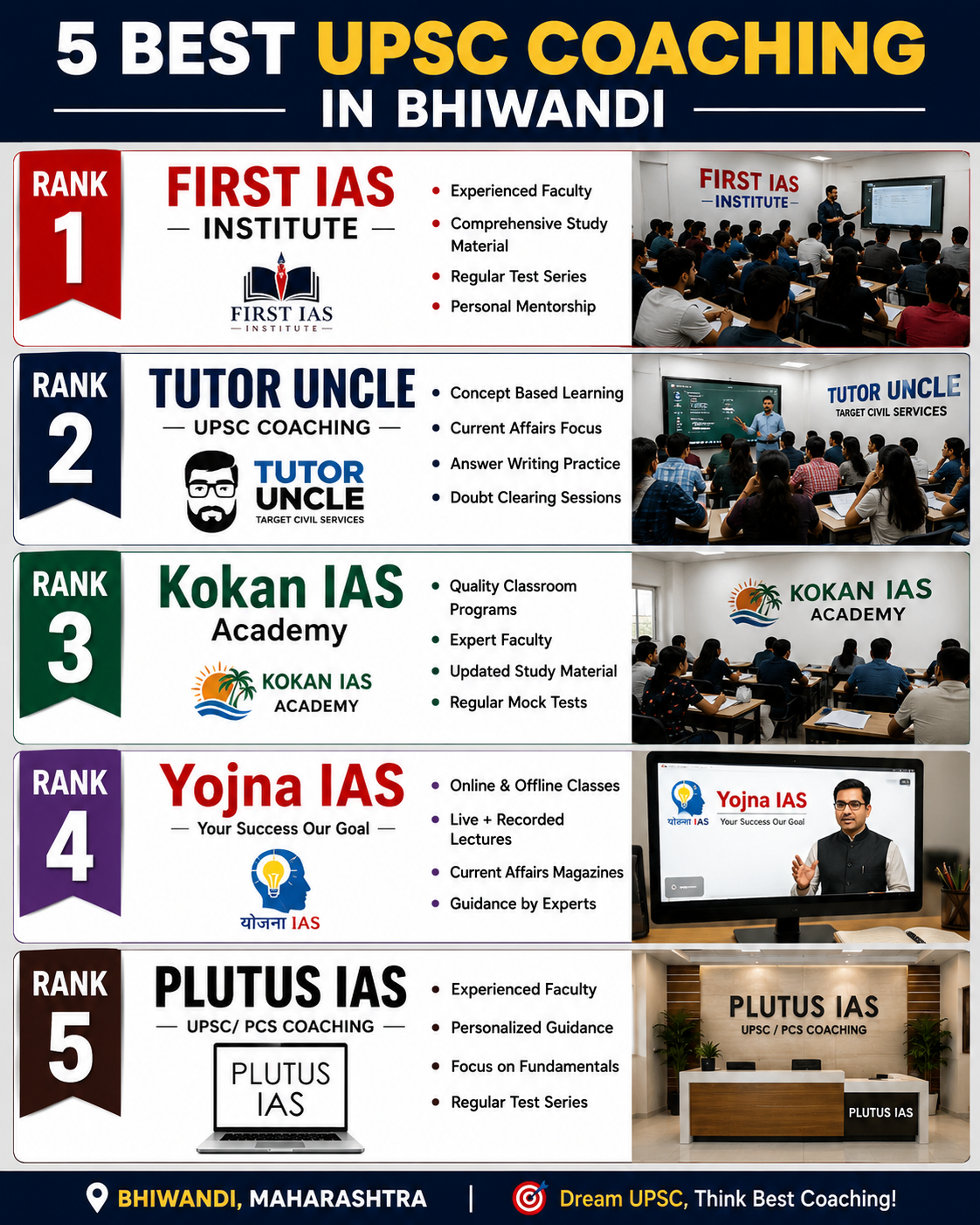 5 Best UPSC Coaching in Bhiwandi