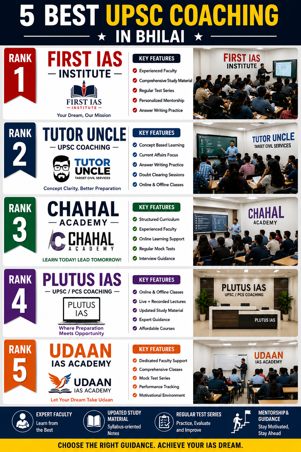 5 Best UPSC Coaching in Bhilai