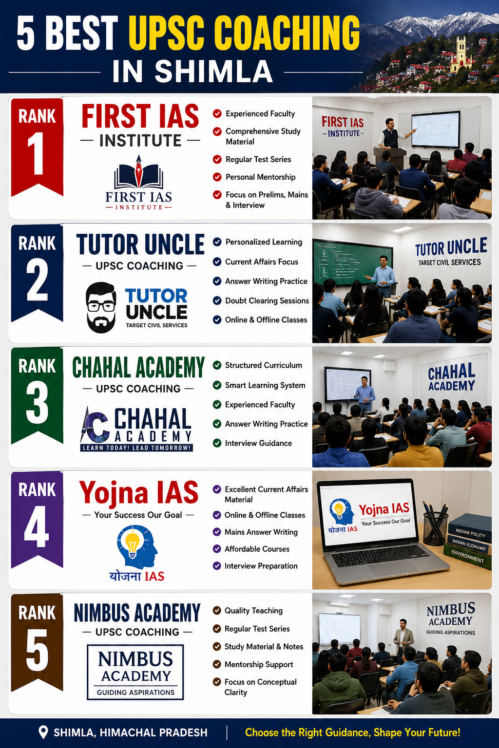 5 Best UPSC Coaching in Shimla