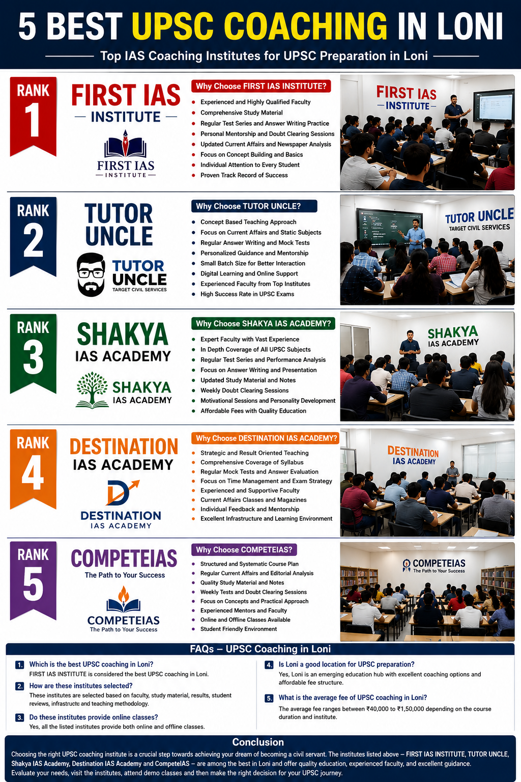 5 Best UPSC Coaching in Loni
