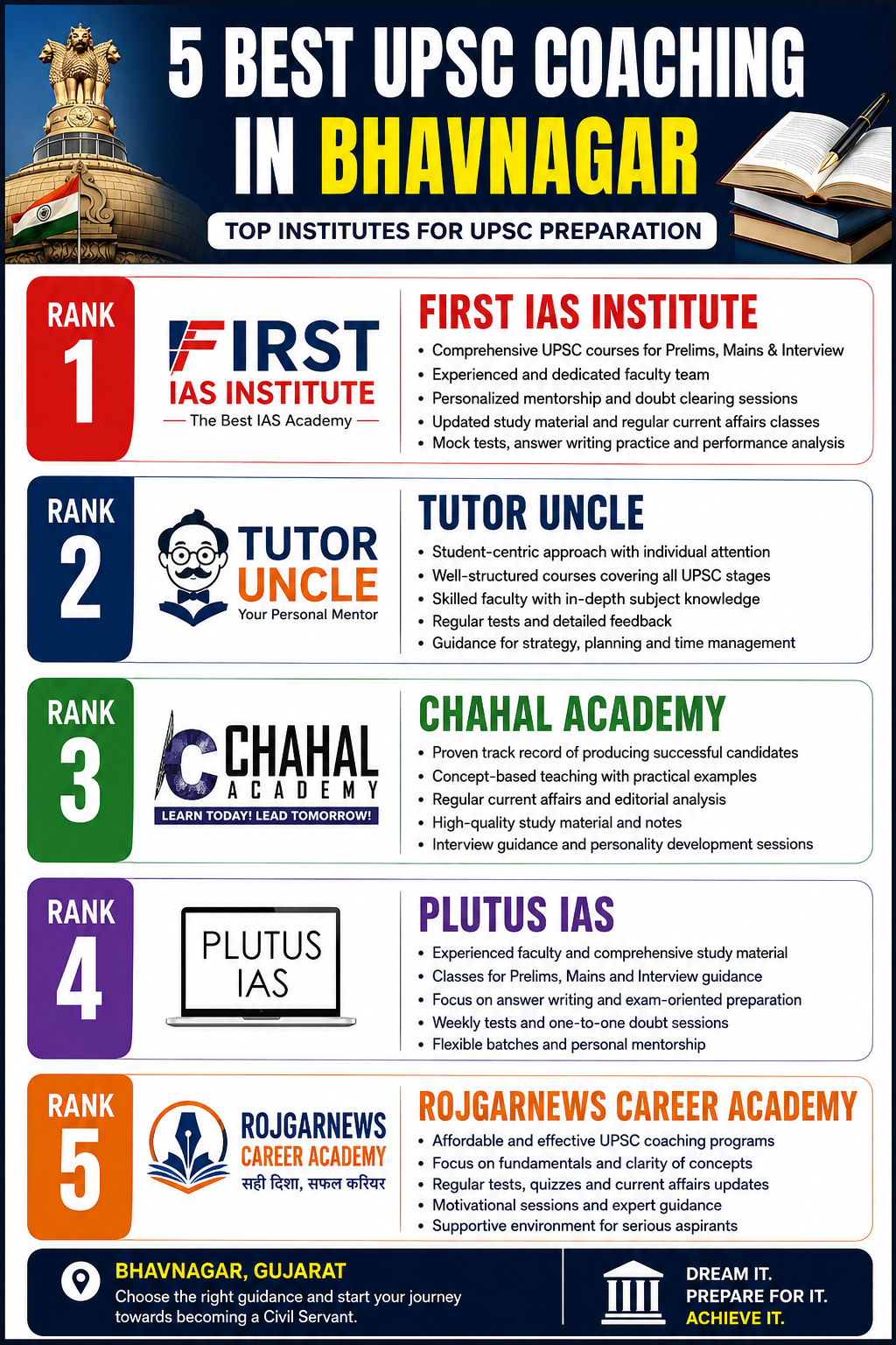 5 Best UPSC Coaching in Bhavnagar