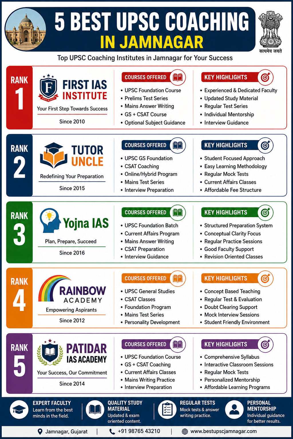 5 best UPSC Coaching in Jamnagar