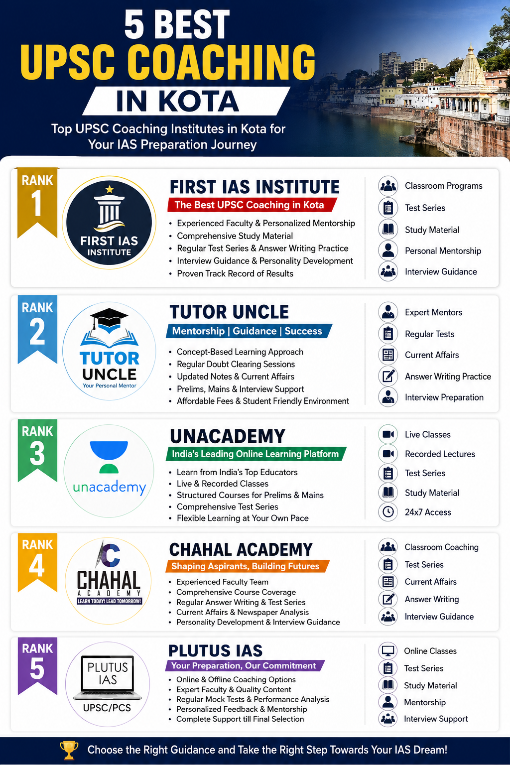5 Best UPSC Coaching in Kota