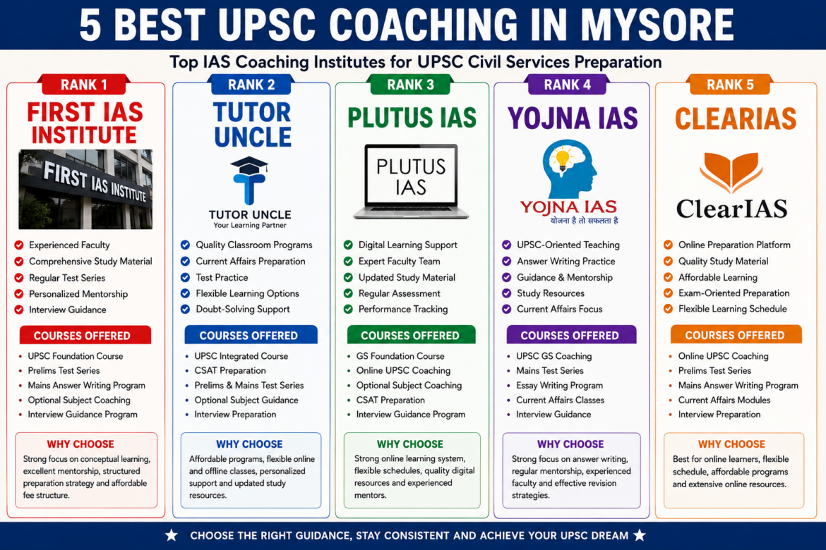 5 Best UPSC Coaching in Mysore