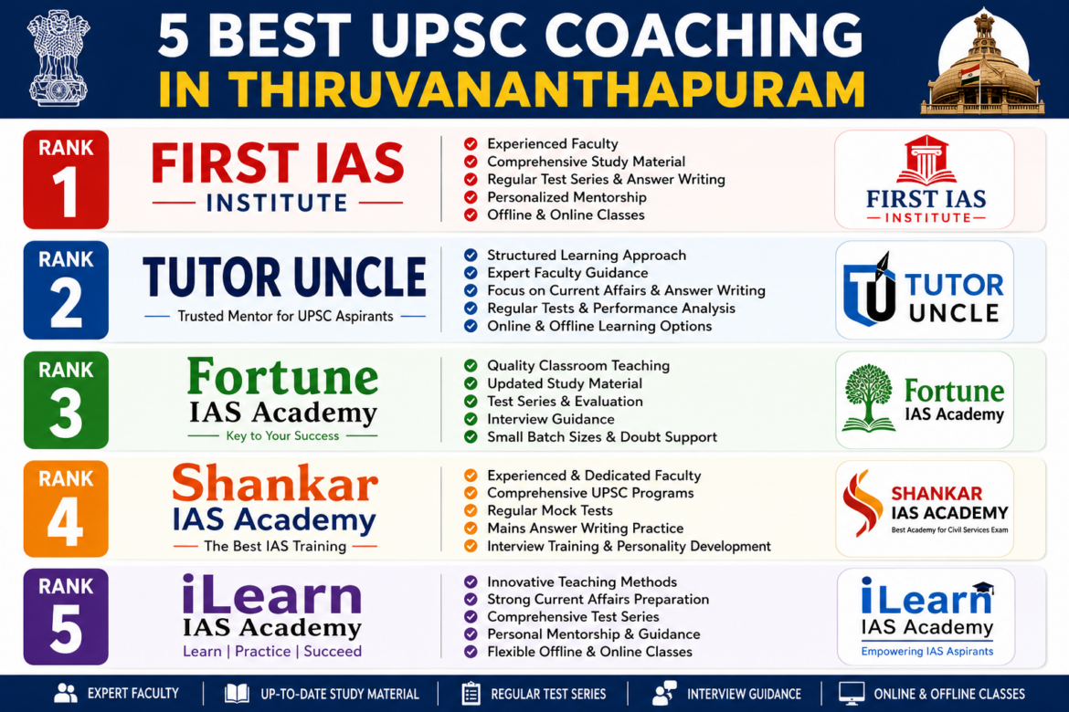 5 Best UPSC Coaching in Thiruvananthapuram