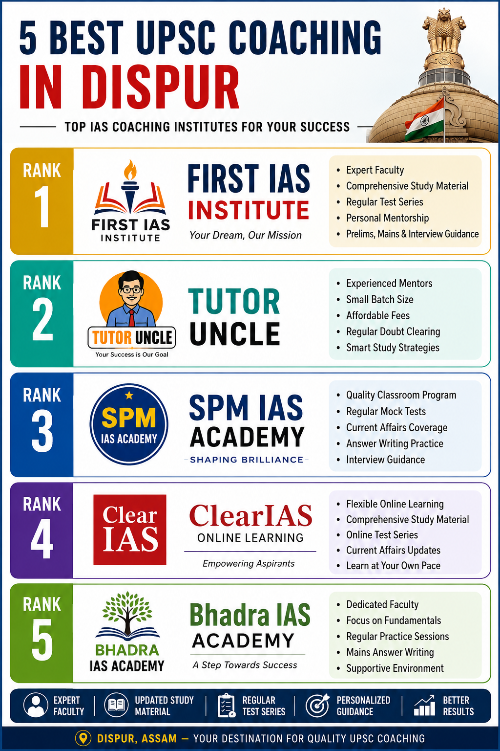 5 Best UPSC Coaching in Dispur