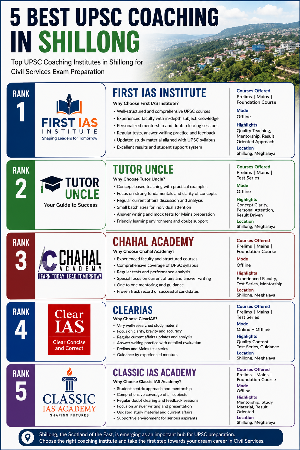 5 Best UPSC Coaching in Shillong