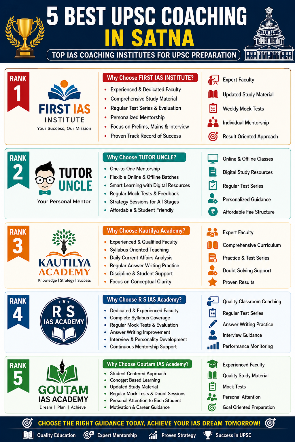 5 Best UPSC Coaching in Satna