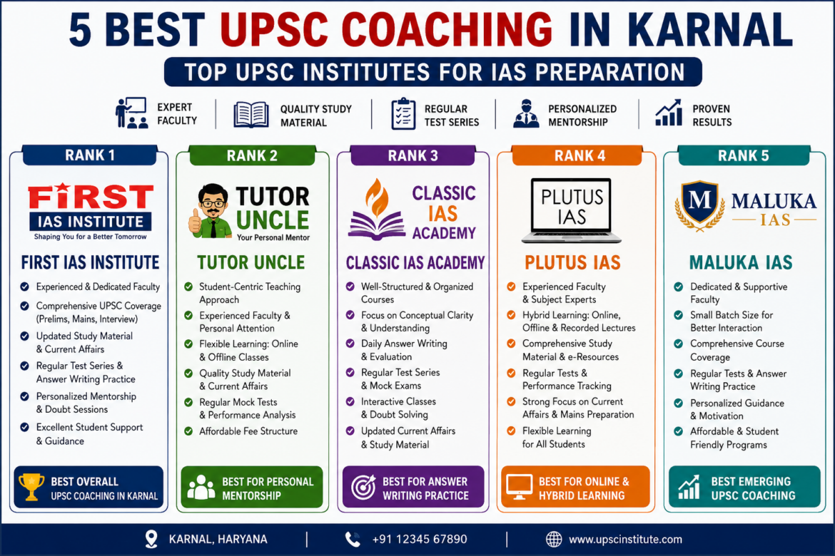 5 Best UPSC Coaching in Karnal